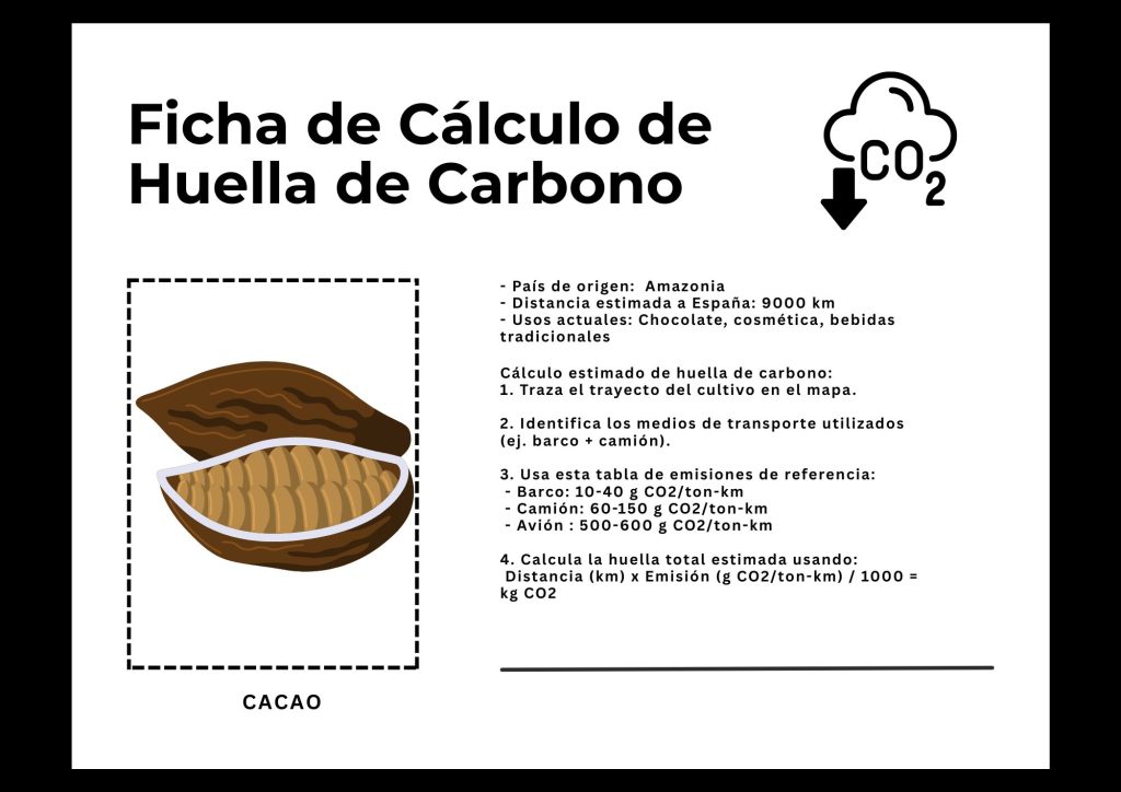 ESP Ficha huella carbono